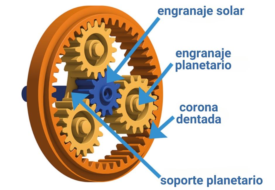 engranaje planetario imagen blog que es un engranaje planetario_ igus